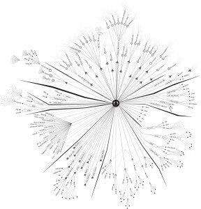 AN INTERACTIVE WHEEL